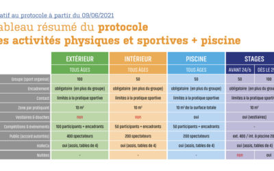 Reprise des activités le 9/06/2021 !